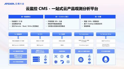 阿里云可觀測(cè)產(chǎn)品全新升級(jí) AI與數(shù)據(jù)雙輪驅(qū)動(dòng)，構(gòu)建面向未來的全?？捎^測(cè)體系